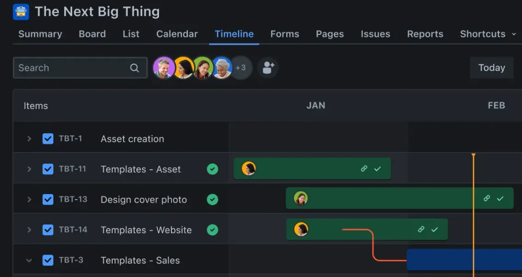 Jira timeline showing work items, owners, dependencies and dates